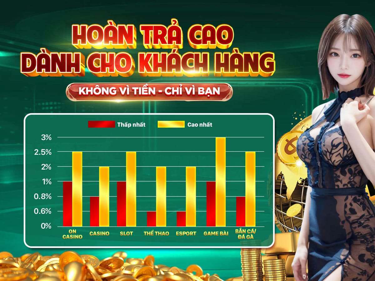 Hoàn Tiền VIP 5% Hàng Tuần